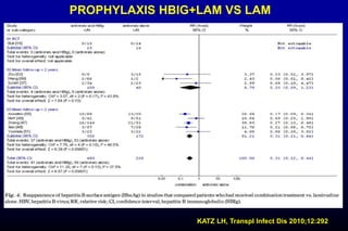 PROPHYLAXIS HBIG+LAM VS LAM
KATZ LH, Transpl Infect Dis 2010;12:292
 
