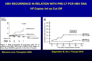 Marzano Liver Transplant 2004
HBV RECURRENCE IN RELATION WITH PRE-LT PCR HBV DNA
105 Copies /ml as Cut Off
Degertekin B, Am J Transpl 2010
 