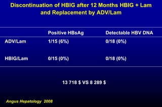 Discontinuation of HBIG after 12 Months HBIG + Lam
and Replacement by ADV/Lam
Angus Hepatology 2008
13 718 $ VS 8 289 $
Positive HBsAg Detectable HBV DNA
ADV/Lam 1/15 (6%) 0/18 (0%)
HBIG/Lam 0/15 (0%) 0/18 (0%)
 