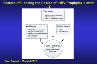 Fox, Terrault J Hepatol 2012
Factors Influencing the Choice of HBV Prophylaxis after
LT
 