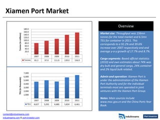 Xiamen Port Market
                                                                                                     Overview
                                      180.0
                                      160.0
                                                                                       Market size: Throughput was 156mn
               Tonnes (in millions)




                                      140.0
                                      120.0                                            tonnes for the total market and 6.5mn
                                      100.0                                            TEU for container in 2011. This
                                       80.0
                                                                                       corresponds to a 92.2% and 39.6%
                                       60.0
                                       40.0                                            increase over 2007 respectively and and
                                       20.0                                            average y-o-y growth of 17.7% and 8.7%.
                                         -
                                               2007    2008    2009    2010    2011
                                      Tonnes
                                                                                       Cargo segments: Based official statistics
                                               81.2    97.0    111.0   139.0   156.0
                                                                                       (2010) and own estimates about 74% was
                                                                                       dry bulk and general cargo, 24% container
                                                                                       and 2% liquid bulk related.
                                      7,000
                                      6,000                                            Admin and operation: Xiamen Port is
               TEU (in thousands)




                                      5,000                                            under the administration of the Xiamen
                                      4,000                                            Port Authority and for the individual
                                      3,000                                            terminals most are operated in joint
                                      2,000                                            ventures with the Xiamen Port Group.
                                      1,000
                                         -                                             Notes: Main sources include
                                               2007    2008    2009    2010    2011
                                                                                       www.moc.gov.cn and the China Ports Year
                                         TEU   4,627   5,035   4,680   5,824   6,461
                                                                                       Book.

contact@industreams.com
industreams.com & port-investor.com
 