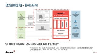 13
逻辑数据湖 - 参考架构
“多用途数据湖可以成为组织的通用数据交付系统”
Architecting the Multi-Purpose Data Lake with Data Virtualization（借助数据虚拟化构建
多用途数据湖），Rick Van der Lans，2018 年 4 月
 