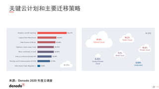 22
关键云计划和主要迁移策略
来源：Denodo 2020 年度云调查
 