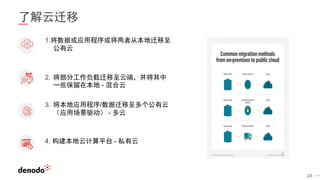 23
了解云迁移
1.将数据或应用程序或将两者从本地迁移至
公有云
2. 将部分工作负载迁移至云端，并将其中
一些保留在本地 - 混合云
3. 将本地应用程序/数据迁移至多个公有云
（应用场景驱动） - 多云
4. 构建本地云计算平台 - 私有云
 
