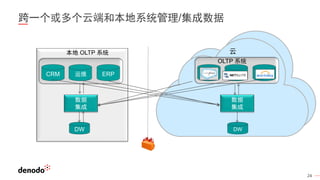 24
跨一个或多个云端和本地系统管理/集成数据
ERP
运维
CRM
数据
集成
DW
数据
集成
DW
本地 OLTP 系统 云
OLTP 系统
 