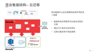 27
混合数据中心在迁移期间发挥作用的另
一场景
• 数据库和应用程序可以逐步迁移至
云端
• 通过 DV 层应对这些变化
• 迁移对最终用户保持透明
Active
Directory
数据中心
云
混合数据结构 - 云迁移
 