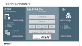 Reference architecture
31
数据源
✓ 应用程序数据源
✓ SaaS / 云应用程序
✓ 应用界面
✓ 手动数据源
数据虚拟化平台 用户
✓ 企业级或区域数
据存储
自助服务数据目录
查询优化 查询开发 数据联邦 数据发现
抽象/语义层
安全层
Kerberos委派 + 传输中的加密 + 广泛的审计
安全
更迅速
连接到数据存储或直接到源 快速访问正确数据
自助服务
灵活的协议
✓ 分析
✓ 自助服务
✓ 商业智能
✓ 交易应用程序
✓ 携带自己的工具
Built using
technology by
 