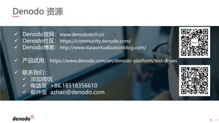 5
Denodo 资源
✓ Denodo官网：www.denodotech.cn
✓ Denodo社区：https://community.denodo.com/
✓ Denodo博客：http://www.datavirtualizationblog.com/
✓ 产品试用：https://www.denodo.com/en/denodo-platform/test-drives
✓ 联系我们：
✓ 添加微信
✓ 电话至 +86.18518356610
✓ 邮件至 azhao@denodo.com
 