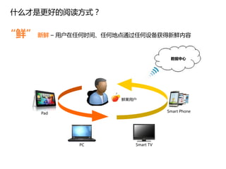 什么才是更好的阅读方式？

“鲜” 新鲜 – 用户在任何时间、任何地点通过任何设备获得新鲜内容

                                   数据中心




                    鲜果用户


      Pad                         Smart Phone




             PC        Smart TV
 