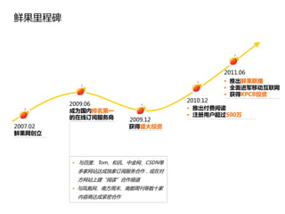 鲜果里程碑




                                           2011.06
                                           • 推出鲜果联播
                                           • 全面进军移动互联网
                                           • 获得KPCB投资
                                   2010.12
          2009.06
          成为国内排名第一                 • 推出付费阅读
          的在线订阅服务商                 • 注册用户超过500万
                       2009.12
2007.02                获得盛大投资
鲜果网创立




          • 与百度、Tom、和讯、中金网、CSDN等
           多家网站达成独家订阅服务合作，或在对
           方网站上建“阅读”合作频道
          • 与凤凰网、南方周末、南都周刊等数十家
           内容商达成紧密合作
 