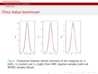 Likelihood-free Methods
   Approximate Bayesian computation
     ABC basics


Pima Indian benchmark




                                                                         80
                            100




                                                                                                                1.0
                            80




                                                                         60




                                                                                                                0.8
                            60




                                                                                                                0.6
                  Density




                                                               Density




                                                                                                      Density
                                                                         40
                            40




                                                                                                                0.4
                                                                         20
                            20




                                                                                                                0.2
                                                                                                                0.0
                            0




                                                                         0




                              −0.005   0.010   0.020   0.030                  −0.05   −0.03   −0.01                   −1.0   0.0   1.0   2.0




       Figure: Comparison between density estimates of the marginals on β1
       (left), β2 (center) and β3 (right) from ABC rejection samples (red) and
       MCMC samples (black)

                                                                                      .
 