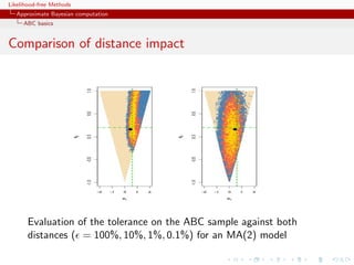 Likelihood-free Methods
   Approximate Bayesian computation
     ABC basics


Comparison of distance impact




       Evaluation of the tolerance on the ABC sample against both
       distances ( = 100%, 10%, 1%, 0.1%) for an MA(2) model
 