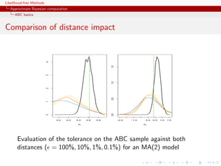 Likelihood-free Methods
   Approximate Bayesian computation
     ABC basics


Comparison of distance impact

                          4




                                                            1.5
                          3




                                                            1.0
                          2




                                                            0.5
                          1




                                                            0.0
                          0




                              0.0   0.2   0.4   0.6   0.8         −2.0   −1.0    0.0   0.5   1.0   1.5

                                           θ1                                   θ2




       Evaluation of the tolerance on the ABC sample against both
       distances ( = 100%, 10%, 1%, 0.1%) for an MA(2) model
 