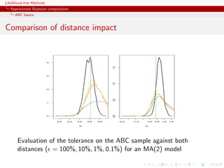 Likelihood-free Methods
   Approximate Bayesian computation
     ABC basics


Comparison of distance impact

                          4




                                                            1.5
                          3




                                                            1.0
                          2




                                                            0.5
                          1




                                                            0.0
                          0




                              0.0   0.2   0.4   0.6   0.8         −2.0   −1.0    0.0   0.5   1.0   1.5

                                           θ1                                   θ2




       Evaluation of the tolerance on the ABC sample against both
       distances ( = 100%, 10%, 1%, 0.1%) for an MA(2) model
 