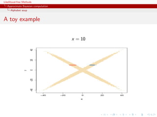 Likelihood-free Methods
   Approximate Bayesian computation
     Alphabet soup


A toy example


                                      x = 10
 