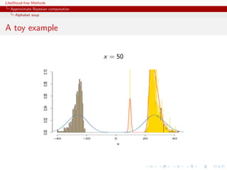 Likelihood-free Methods
   Approximate Bayesian computation
     Alphabet soup


A toy example


                                            x = 50
                      0.10
                      0.08
                      0.06
                      0.04
                      0.02
                      0.00




                             −40      −20      0     20   40

                                                θ
 