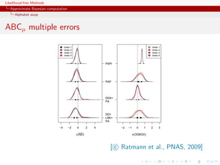 Likelihood-free Methods
   Approximate Bayesian computation
     Alphabet soup


ABCµ multiple errors




                                      [ c Ratmann et al., PNAS, 2009]
 