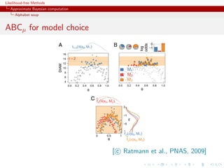 Likelihood-free Methods
   Approximate Bayesian computation
     Alphabet soup


ABCµ for model choice




                                      [ c Ratmann et al., PNAS, 2009]
 