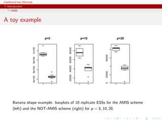 Likelihood-free Methods
   Introduction
     AMIS


A toy example

                                      p=5                                 p=10               p=20

                                  q
                          1e+05




                                                20000 40000 60000 80000




                                                                                     60000
                          8e+04
                          6e+04




                                                                                     20000
                                            q
                          4e+04




                                                                                 q



                                            q                                    q                  q




                                                                                     0
       Banana shape example: boxplots of 10 replicate ESSs for the AMIS scheme
       (left) and the NOT-AMIS scheme (right) for p = 5, 10, 20.
 