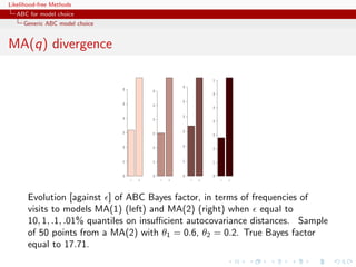 Likelihood-free Methods
   ABC for model choice
     Generic ABC model choice


MA(q) divergence




                                                                          0.7
                                                            0.6
                                0.6




                                              0.6




                                                                          0.6
                                                            0.5
                                0.5




                                              0.5




                                                                          0.5
                                                            0.4
                                0.4




                                              0.4




                                                                          0.4
                                                            0.3
                                0.3




                                              0.3




                                                                          0.3
                                                            0.2
                                0.2




                                              0.2




                                                                          0.2
                                                            0.1
                                0.1




                                              0.1




                                                                          0.1
                                0.0




                                              0.0




                                                            0.0




                                                                          0.0
                                      1   2         1   2         1   2         1   2




       Evolution [against ] of ABC Bayes factor, in terms of frequencies of
       visits to models MA(1) (left) and MA(2) (right) when equal to
       10, 1, .1, .01% quantiles on insuﬃcient autocovariance distances. Sample
       of 50 points from a MA(2) with θ1 = 0.6, θ2 = 0.2. True Bayes factor
       equal to 17.71.
 
