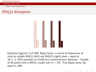 Likelihood-free Methods
   ABC for model choice
     Generic ABC model choice


MA(q) divergence




                                                                          0.8
                                0.6




                                              0.6




                                                            0.6




                                                                          0.6
                                0.4




                                              0.4




                                                            0.4




                                                                          0.4
                                0.2




                                              0.2




                                                            0.2




                                                                          0.2
                                0.0




                                              0.0




                                                            0.0




                                                                          0.0
                                      1   2         1   2         1   2         1   2




       Evolution [against ] of ABC Bayes factor, in terms of frequencies of
       visits to models MA(1) (left) and MA(2) (right) when equal to
       10, 1, .1, .01% quantiles on insuﬃcient autocovariance distances. Sample
       of 50 points from a MA(1) model with θ1 = 0.6. True Bayes factor B21
       equal to .004.
 