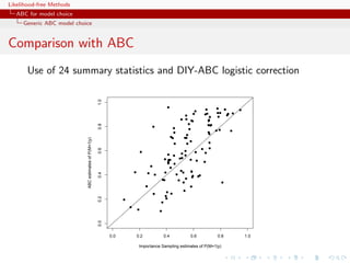 Likelihood-free Methods
   ABC for model choice
     Generic ABC model choice


Comparison with ABC
       Use of 24 summary statistics and DIY-ABC logistic correction

                                                       1.0
                                                                                                            q                                                           q
                                                                                                                                                               q                  q           q
                                                                                                                                                  q
                                                                                                                                                                        qq                q
                                                                                                                                     q
                                                                                                                                                 q             qq                     q
                                                                                                                                                                                      q
                                                                                                                                                                    q   q
                                                                                                                             q       q                             q
                                                                                                                                             q
                                                                                                                                             q                     q
                                                                                                                                         q
                                                       0.8




                                                                                                                                                                   qq
                                                                                                                                                                    q
                                                                                               q
                                                                                                                 q                       q
                                                                                                                                                                        q q               q
                                                                                                                 q                                                 q
                                                                                                                                   q                               q
                                                                                                                qq               qq
                           ABC estimates of P(M=1|y)




                                                                                                                                         q
                                                                                                                     q               q                              q

                                                                                                                                                                    q
                                                       0.6




                                                                                                                                                           q
                                                                                   q                                              q               q
                                                                                                                             q                                 q
                                                                                                          q q                     q
                                                                                                        q q              qq              q
                                                                                                           q                                      q
                                                                                                          q                                                    q
                                                                                                          q   q
                                                                                           q
                                                                                                            q
                                                                                                                             q               q
                                                                           q                            q                     q
                                                       0.4




                                                                                       q                             q
                                                                                               q                                             q         q
                                                                                                                                             q        q
                                                                                                       q                             q
                                                                                                        q                q
                                                                                                                                 q                                            q
                                                                                       q                                                     q
                                                                                                                                 q
                                                                                                         q
                                                                                               q           q
                                                                                                        q
                                                       0.2




                                                                   q                                    q
                                                                                                   q
                                                                       q
                                                                               q
                                                                                                   q
                                                       0.0




                                                             0.0               0.2                     0.4                                   0.6                         0.8                      1.0

                                                                                Importance Sampling estimates of P(M=1|y)
 