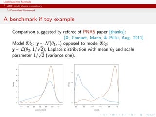 Likelihood-free Methods
   ABC model choice consistency
     Formalised framework


A benchmark if toy example
       Comparison suggested by referee of PNAS paper [thanks]:
                                 [X, Cornuet, Marin,  Pillai, Aug. 2011]
       Model M1 : y ∼ N (θ1 , 1) opposed to model M2 :
                    √
       y ∼ L(θ2 , 1/ √ Laplace distribution with mean θ2 and scale
                      2),
       parameter 1/ 2 (variance one).
                 6




                                                                                     3
                 5
                 4
       Density




                                                                           Density

                                                                                     2
                 3
                 2




                                                                                     1
                 1
                 0




                                                                                     0




                     0.1   0.2   0.3          0.4        0.5   0.6   0.7                 0.0   0.2   0.4                 0.6   0.8   1.0

                                       posterior probability                                               probability
 