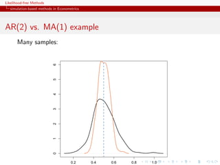 Likelihood-free Methods
   simulation-based methods in Econometrics




AR(2) vs. MA(1) example
       Many samples:
                            6
                            5
                            4
                            3
                            2
                            1
                            0




                                      0.2     0.4   0.6   0.8   1.0
 