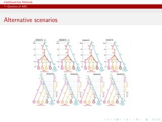 Likelihood-free Methods
   Genetics of ABC

          !""#$%&'()*+,(-*.&(/+0$'"1)()&$/+2!,03!
          1/+*%*'"4*+56(""4&7()&$/.+.1#+4*.+8-9':*.+
Alternative scenarios

             Différents scénarios possibles, choix de scenario par ABC




                                                                  Verdu et al. 2009

                                                                         96
 