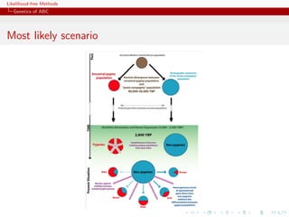 Likelihood-free Methods
   Genetics of ABC



    !""#$%&'()*+,(-*.&(/+0$'"1)()&$/+2!,03!
Most likely scenario
   1/+*%*'"4*+56(""4&7()&$/.+.1#+4*.+8-9':*.+

   Scénario
   évolutif :
   on « raconte »
   une histoire à
   partir de ces
   inférences




                                     Verdu et al. 2009


                                                     99
 