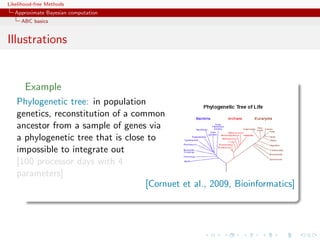 Likelihood-free Methods
   Approximate Bayesian computation
     ABC basics


Illustrations


       Example
   Phylogenetic tree: in population
   genetics, reconstitution of a common
   ancestor from a sample of genes via
   a phylogenetic tree that is close to
   impossible to integrate out
   [100 processor days with 4
   parameters]
                                    [Cornuet et al., 2009, Bioinformatics]
 