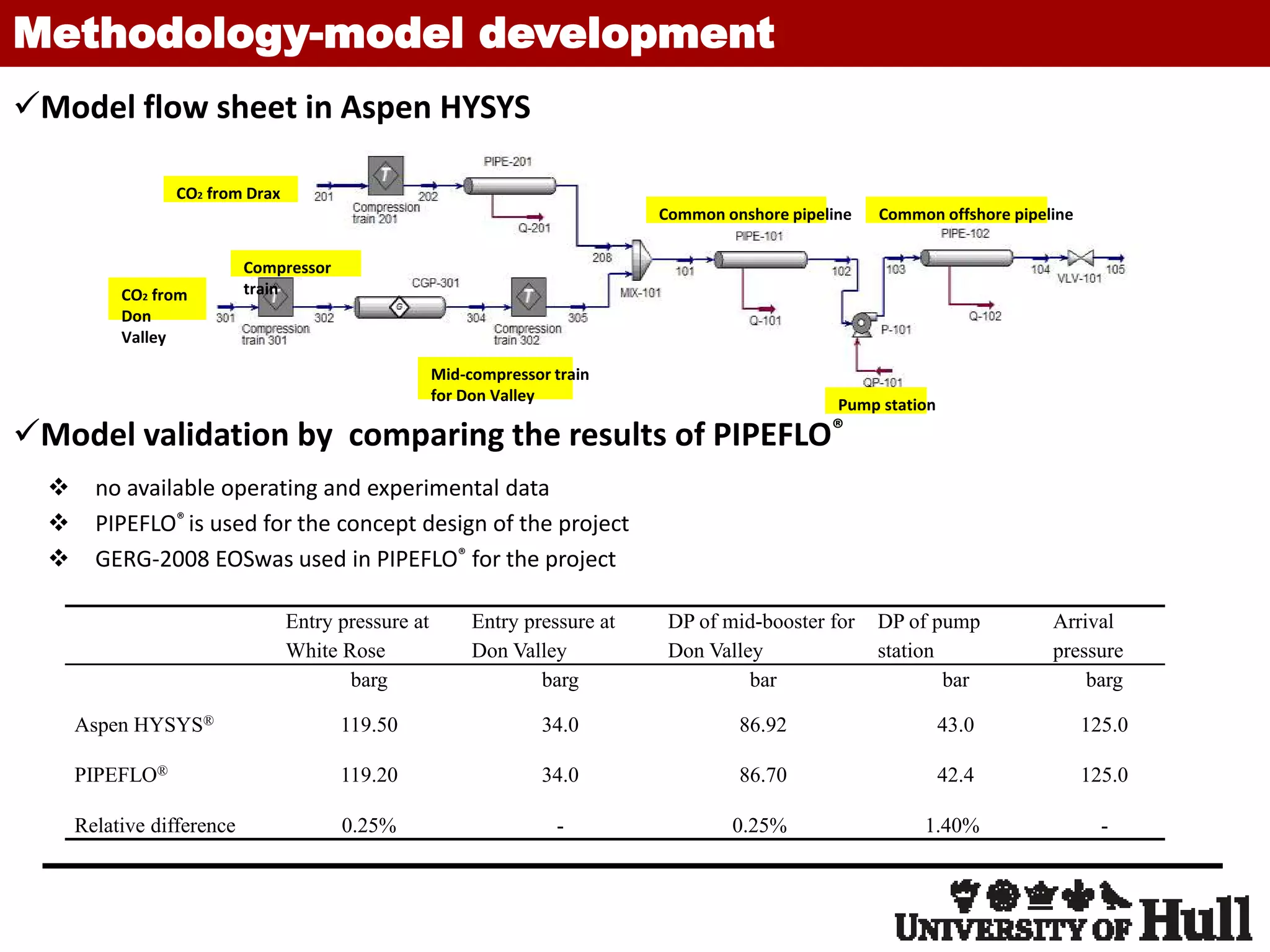 Study of the Pipeline Network Planned in the Humber Region of the UK ...