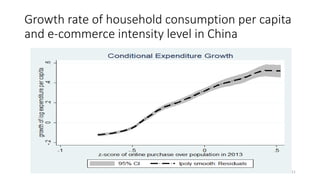 Does e-commerce Increase Food Consumption in Rural Areas? Evidence from China