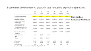 E-commerce development vs. growth in total household expenditure per capita
(1) (2) (3) (4) (5) (6)
All Urban Rural East C...