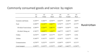 Does e-commerce Increase Food Consumption in Rural Areas? Evidence from China