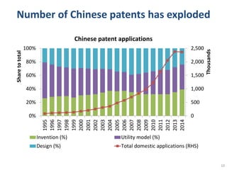 From "Made in China" to "Innovated in China"