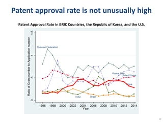 From "Made in China" to "Innovated in China"