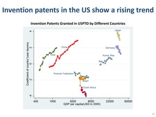 From "Made in China" to "Innovated in China"