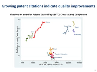 From "Made in China" to "Innovated in China"