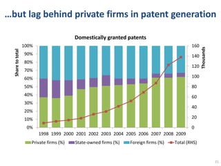 From "Made in China" to "Innovated in China"