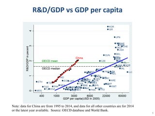 From "Made in China" to "Innovated in China"