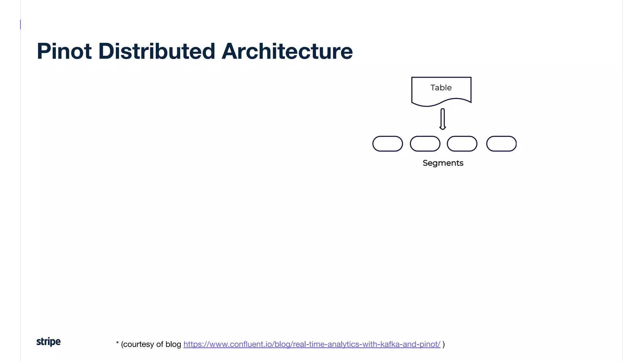 Pinot Distributed Architecture
* (courtesy of blog https://www.conﬂuent.io/blog/real-time-analytics-with-kafka-and-pinot/ )
 