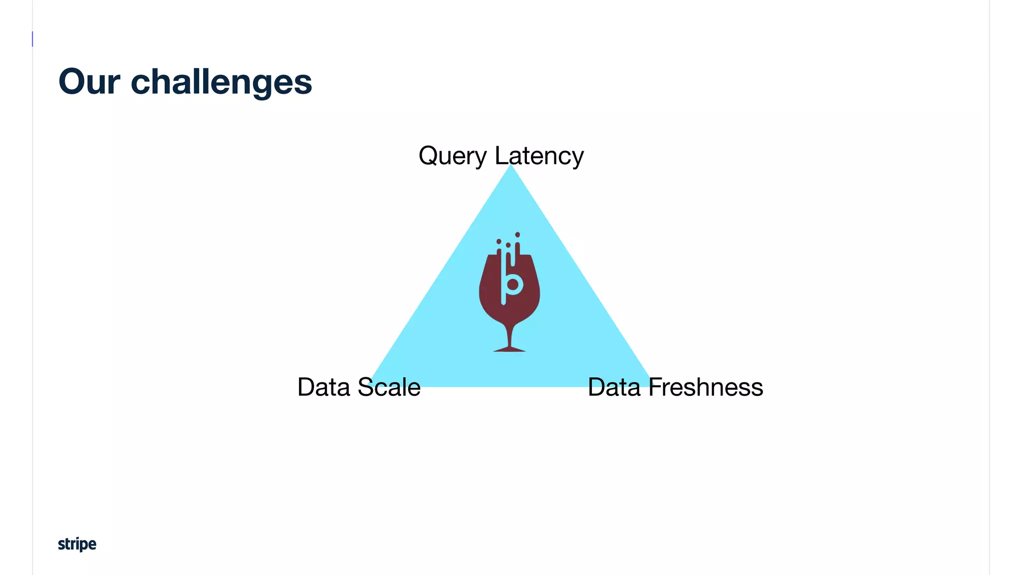Our challenges
Query Latency
Data Freshness
Data Scale
 