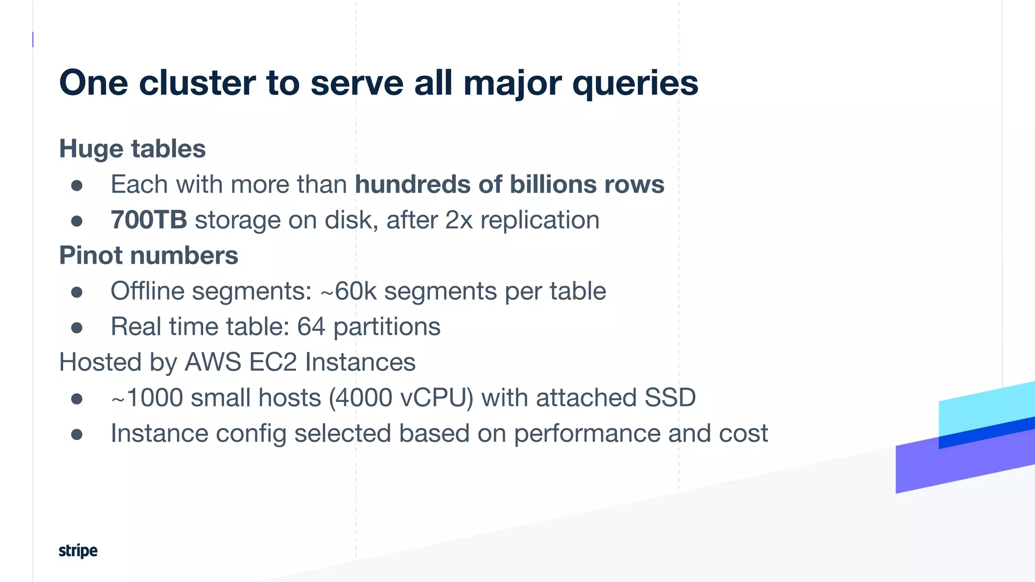 One cluster to serve all major queries
Huge tables
● Each with more than hundreds of billions rows
● 700TB storage on disk, after 2x replication
Pinot numbers
● Oﬄine segments: ~60k segments per table
● Real time table: 64 partitions
Hosted by AWS EC2 Instances
● ~1000 small hosts (4000 vCPU) with attached SSD
● Instance conﬁg selected based on performance and cost
 