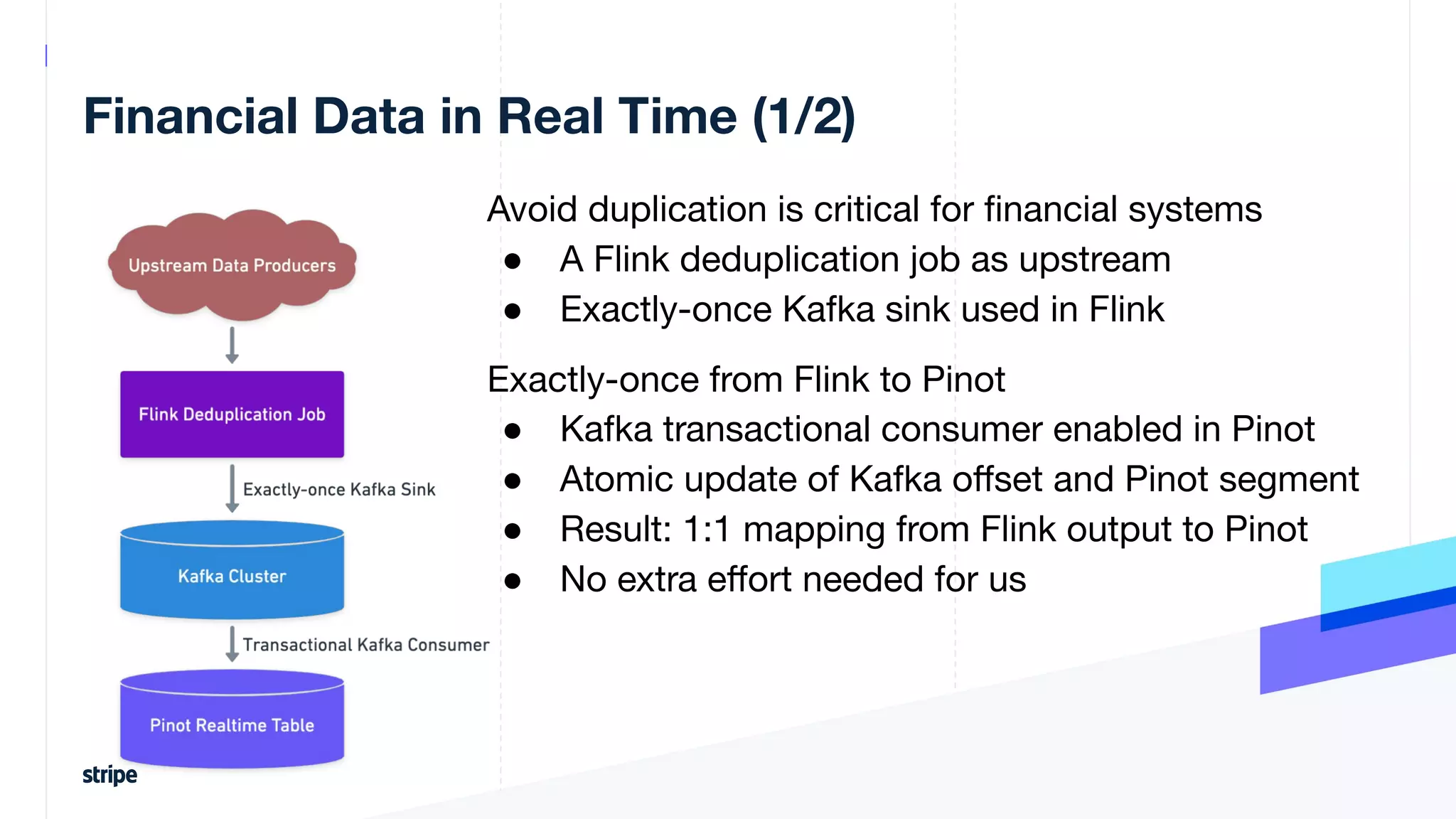 Financial Data in Real Time (1/2)
Avoid duplication is critical for ﬁnancial systems
● A Flink deduplication job as upstream
● Exactly-once Kafka sink used in Flink
Exactly-once from Flink to Pinot
● Kafka transactional consumer enabled in Pinot
● Atomic update of Kafka oﬀset and Pinot segment
● Result: 1:1 mapping from Flink output to Pinot
● No extra eﬀort needed for us
 