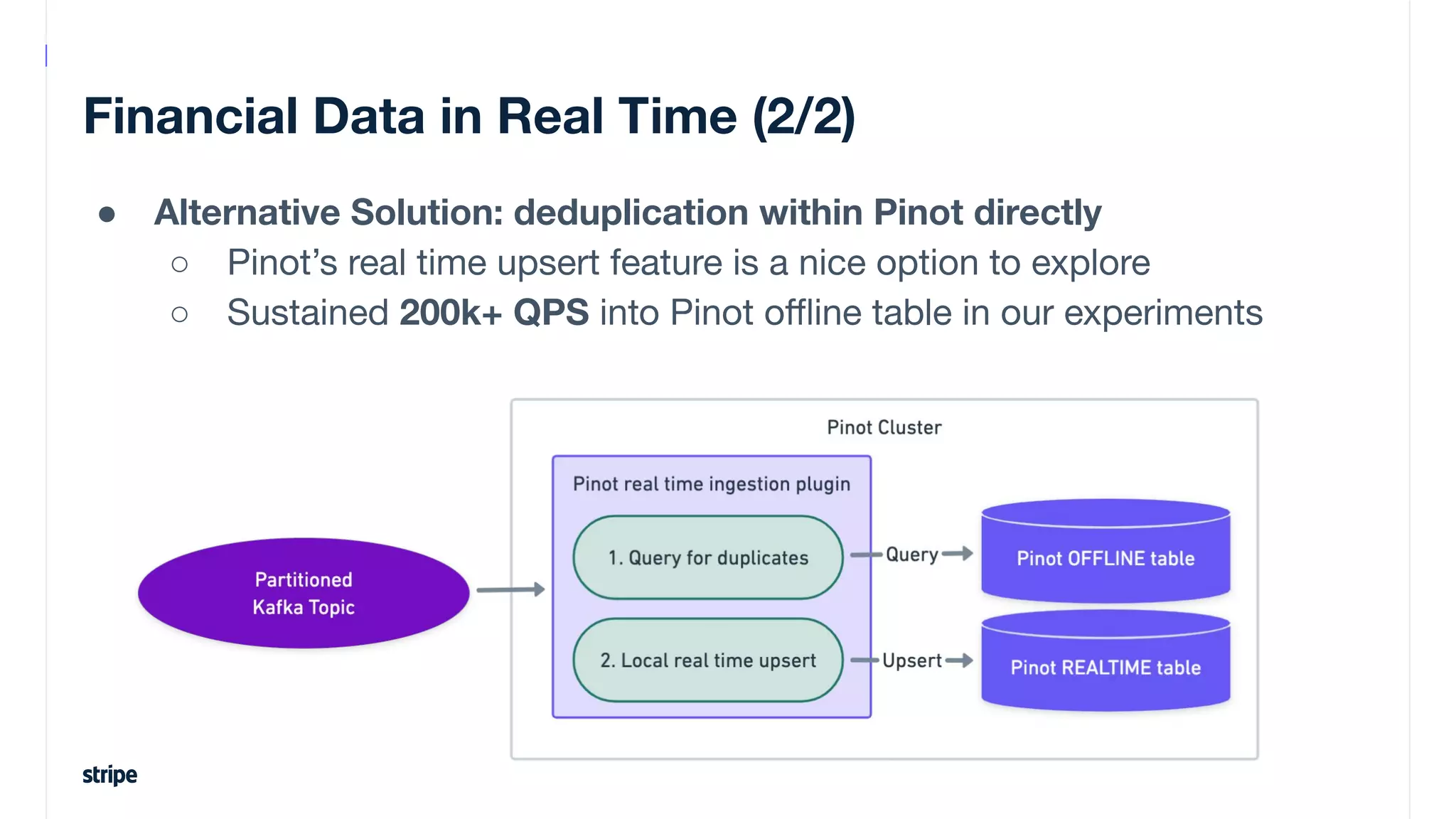 Financial Data in Real Time (2/2)
● Alternative Solution: deduplication within Pinot directly
○ Pinot’s real time upsert feature is a nice option to explore
○ Sustained 200k+ QPS into Pinot oﬄine table in our experiments
 