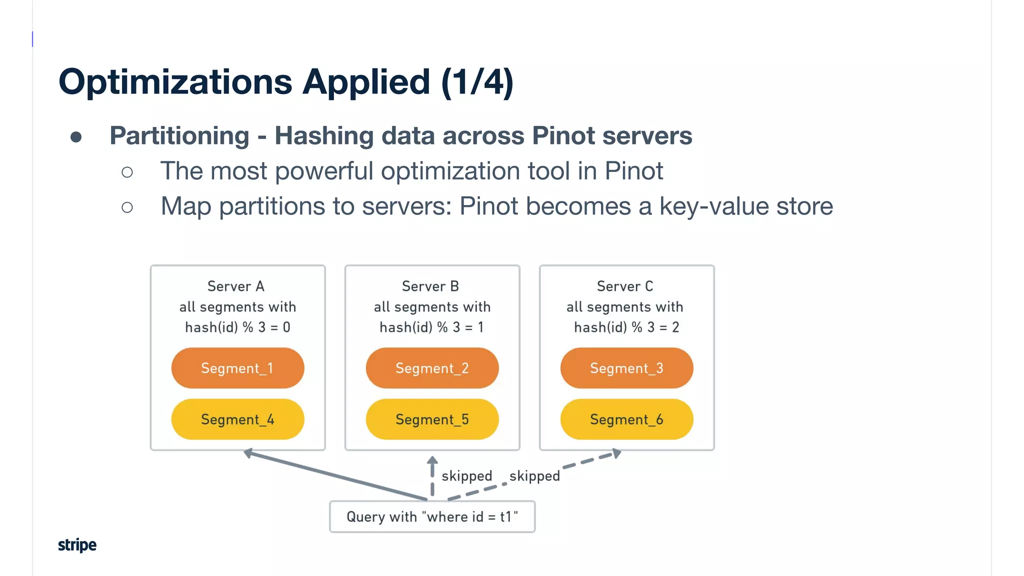 Optimizations Applied (1/4)
● Partitioning - Hashing data across Pinot servers
○ The most powerful optimization tool in Pinot
○ Map partitions to servers: Pinot becomes a key-value store
 