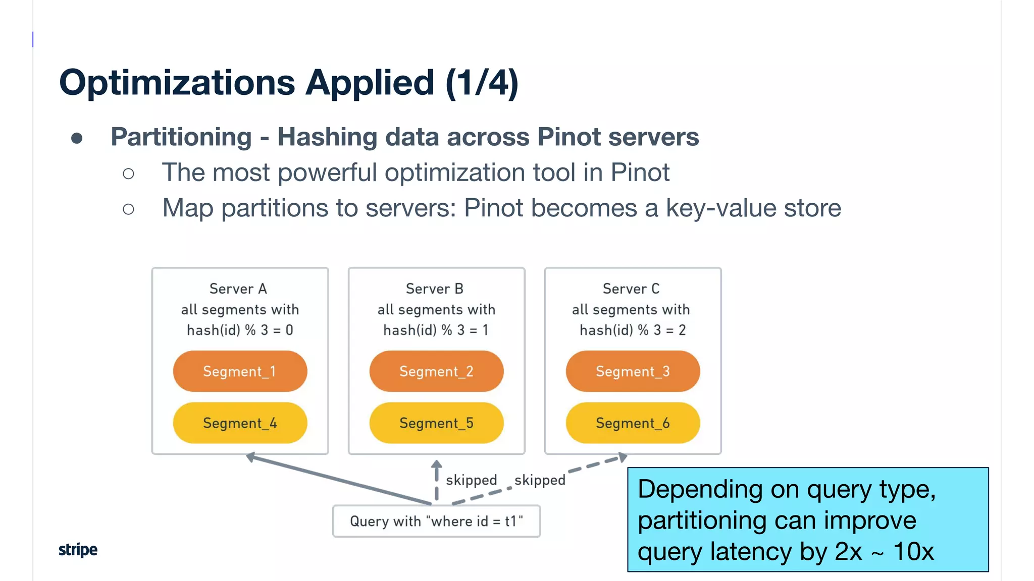Optimizations Applied (1/4)
● Partitioning - Hashing data across Pinot servers
○ The most powerful optimization tool in Pinot
○ Map partitions to servers: Pinot becomes a key-value store
Depending on query type,
partitioning can improve
query latency by 2x ~ 10x
 