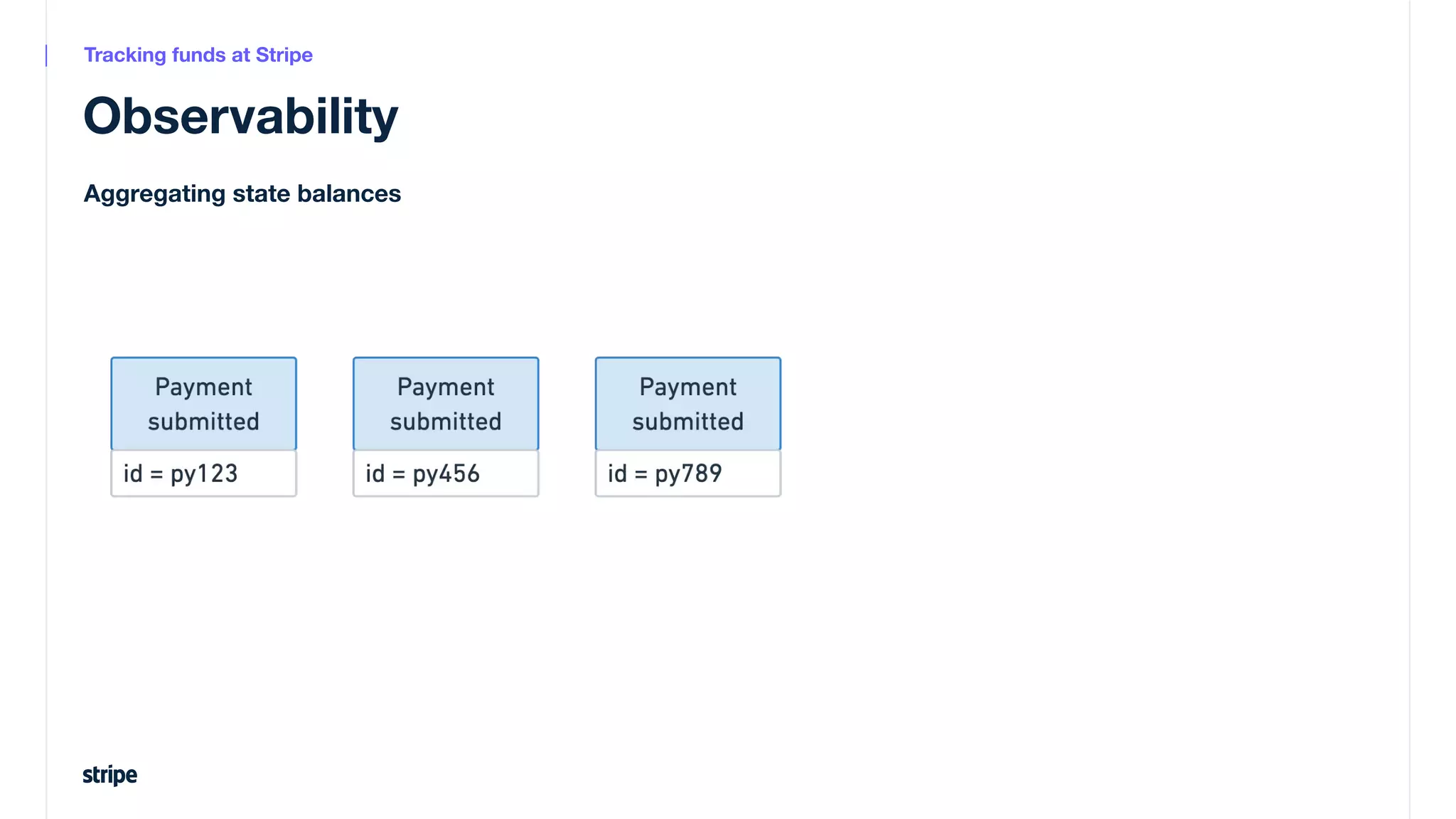 Observability
Aggregating state balances
Tracking funds at Stripe
 