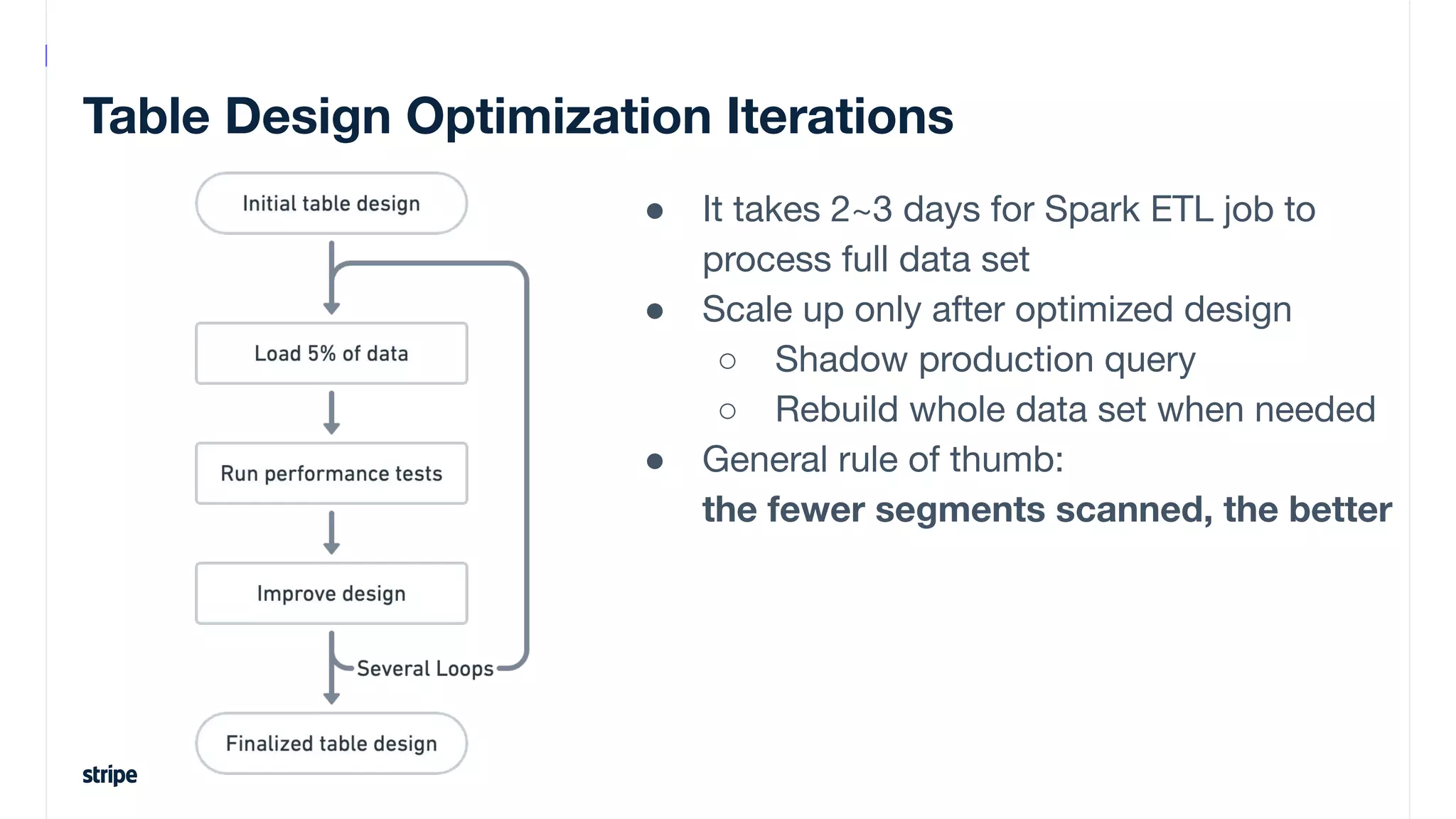 Table Design Optimization Iterations
● It takes 2~3 days for Spark ETL job to
process full data set
● Scale up only after optimized design
○ Shadow production query
○ Rebuild whole data set when needed
● General rule of thumb:
the fewer segments scanned, the better
 